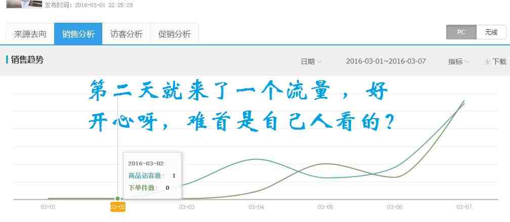 [直播]女裝直通車打爆款更詳細(xì)直播（數(shù)據(jù)絕對真實(shí)）